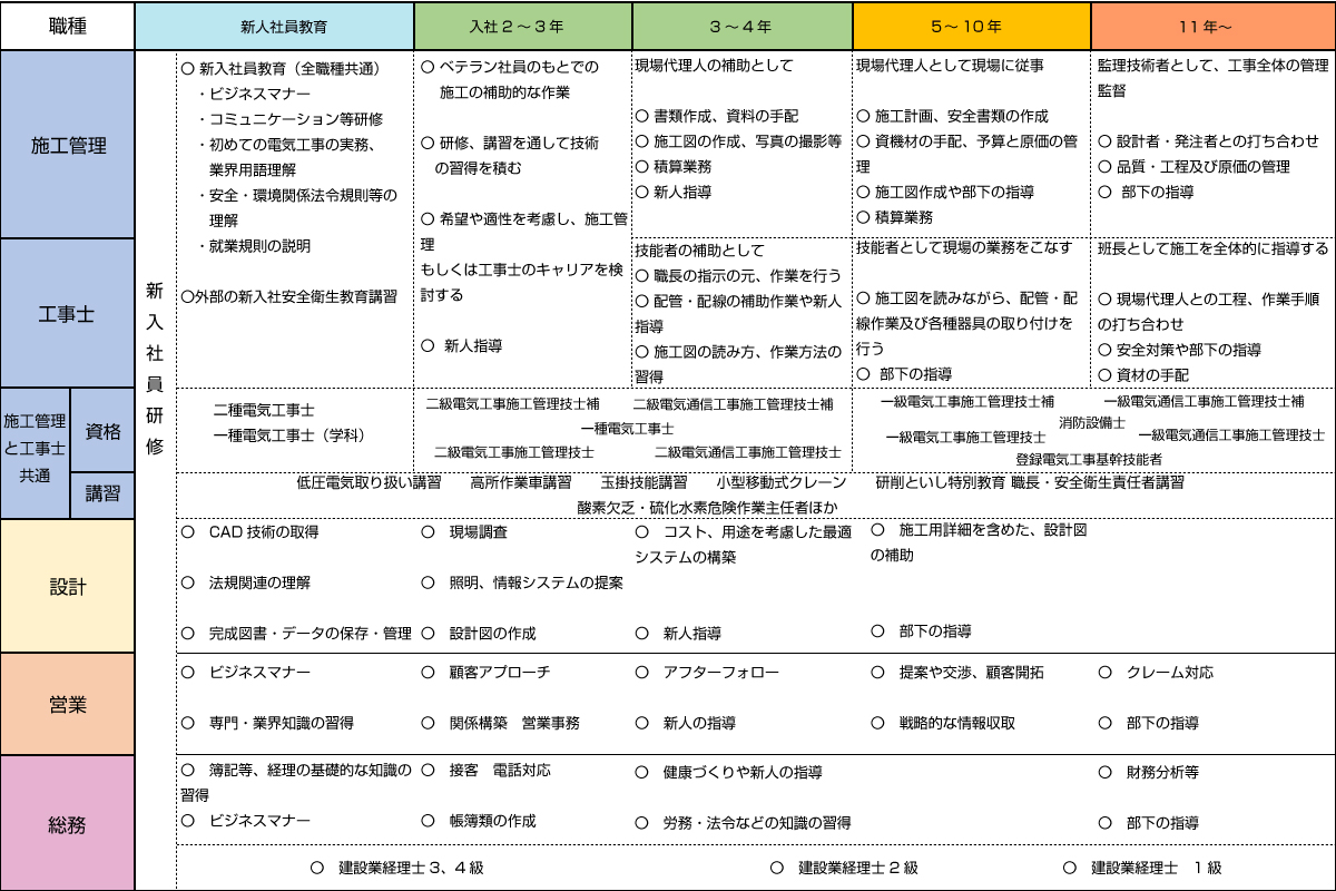 キャリアプロセスイメージ